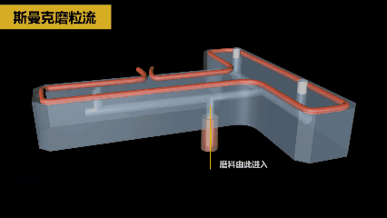 斯曼克磨粒流工艺在热流道抛光中的应用